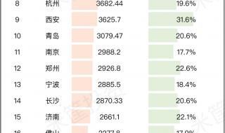 成都社保卡怎么查询余额